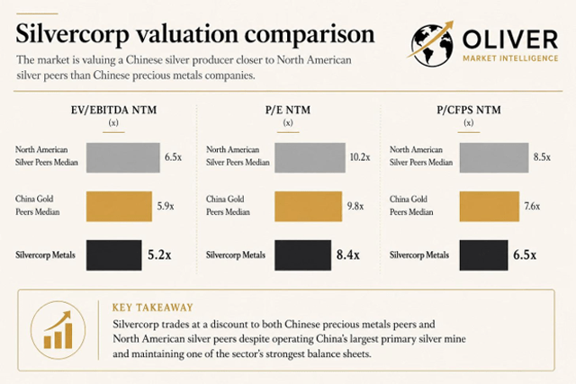 Silvercorp valuation