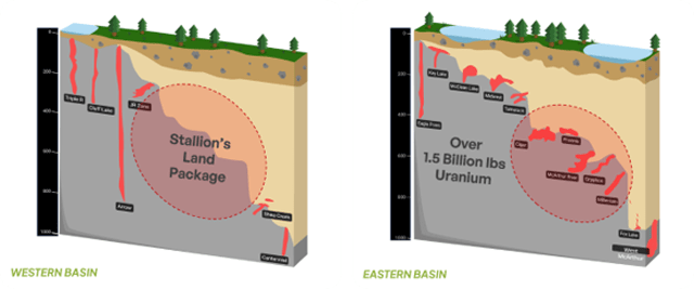 Stallion Uranium projects
