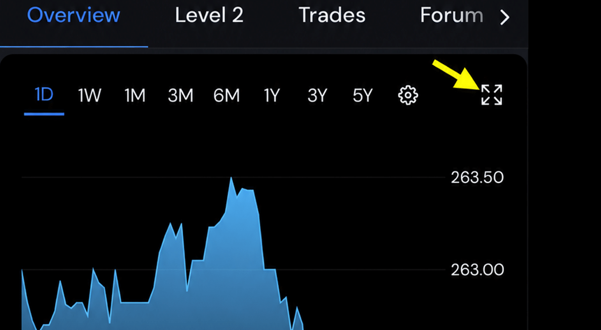 ADVFN Introduces New Mobile App Features Including Advanced Charts, Options Chains and Expanded Company Research